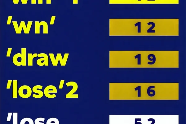 Hình ảnh minh họa kèo Châu Âu 1x2 với các lựa chọn thắng, hòa, thua và tỷ lệ cược tương ứng