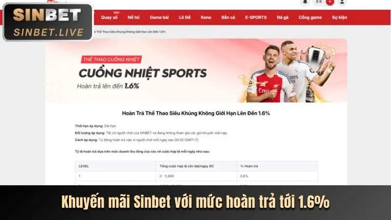 Hoàn trả hàng ngày J88